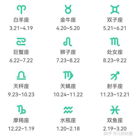 12月21什麼星座